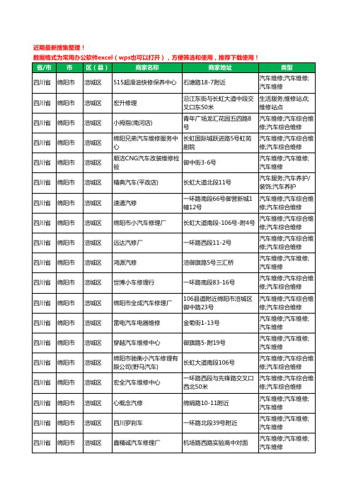 2020新版四川省绵阳市汽车维修工商企业公司商家名录名单黄页联系方式电话大全1244家