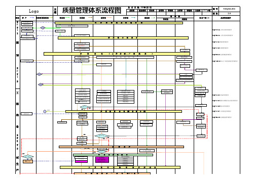 IATF16949质量管理体系流程全图(品质保证流程图)