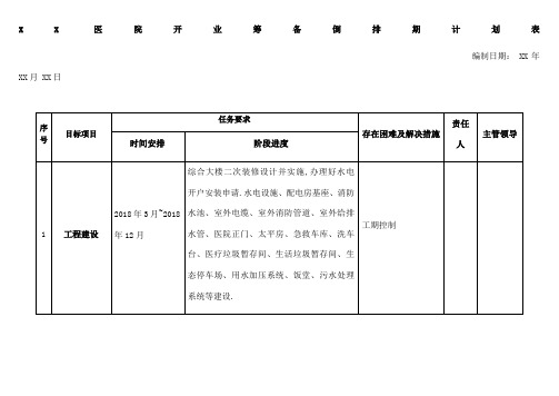 医院开业筹备倒排期计划表