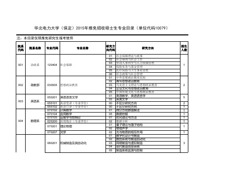 15华电保定研究生推免