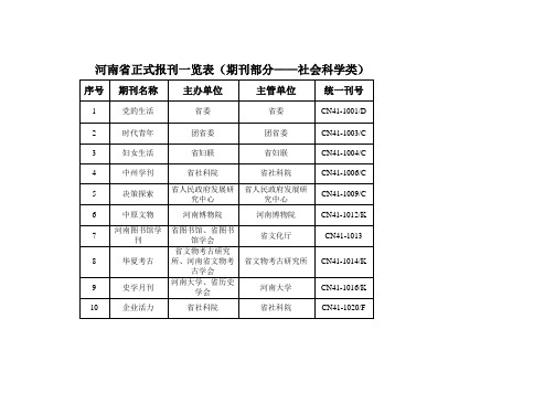 河南省正式报刊一览表-期刊部分