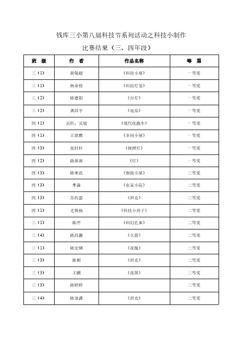 钱库三小第八届科技节系列活动之科技小制作比赛结果(三`四年段)-推荐下载