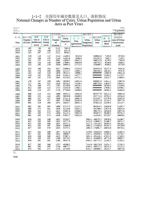 中国城市乡村建设统计年鉴数据：1-1-2  全国历年城市数量及人口、面积情况