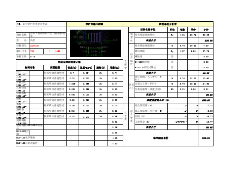 二期栏杆预算汇总表(加运费)