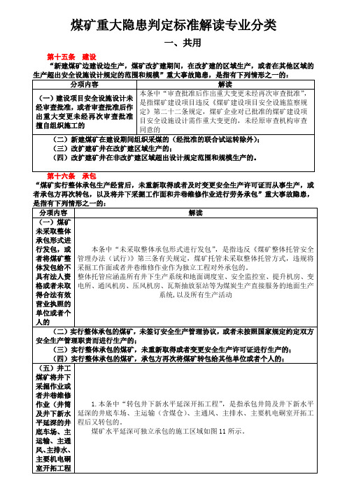 煤矿重大隐患判定标准解读专业分类