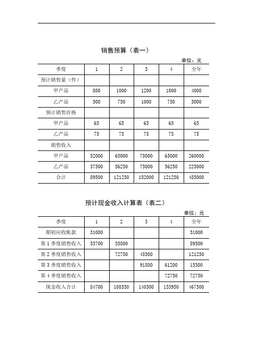 崇左市十一郎酒店全面预算表格