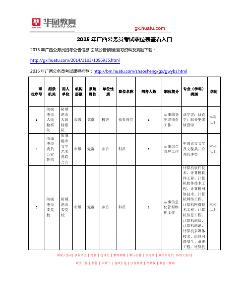 2015年广西公务员考试职位表查看入口