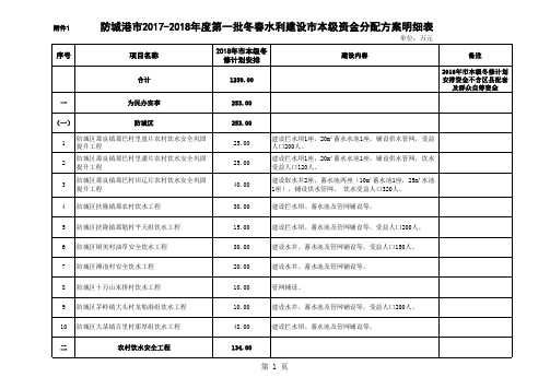 20172018第一批本级资金安排表