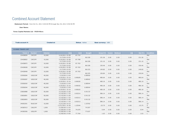 外汇交易帐单