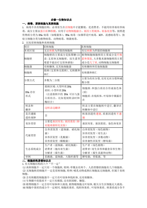 生物学必修1+知识点+2023—2024学年高一上学期生物人教版必修1