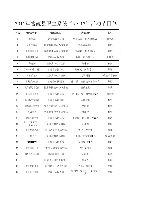 5.12护士节节目单