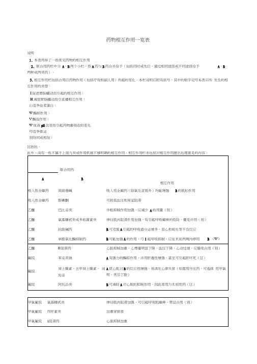 最新药物相互作用一览表