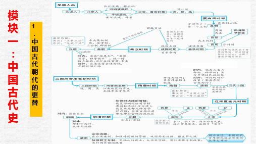 2023年中考历史一轮复习-- 专题01 史前时期中国境内早期人类与文明的起源(部编版精品课件)