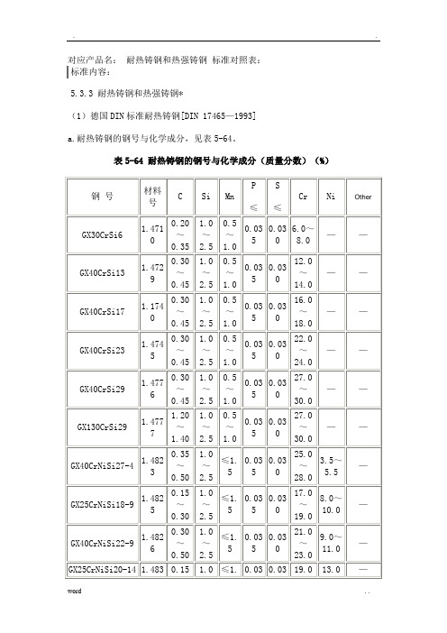 耐热钢德国DIN标准