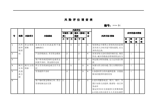 风险评估调查表(14001环境管理体系)