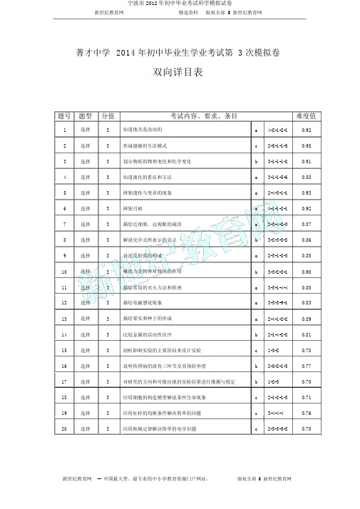 宁波市2012年初中毕业考试科学模拟试卷