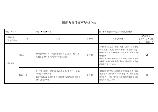 2015版质量环境管理体系组织内外部环境识别表