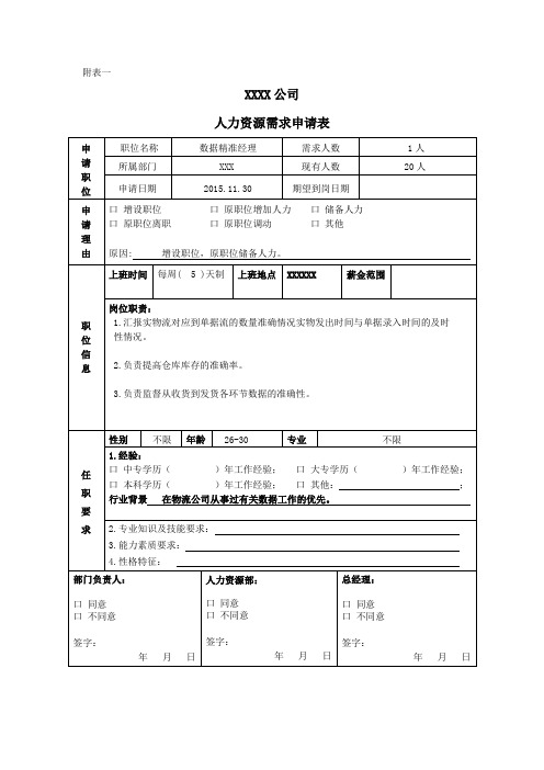 人力资源需求申请表