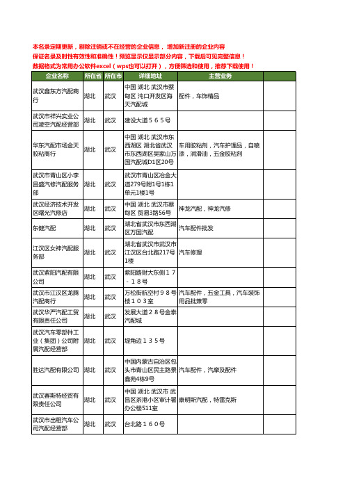 新版湖北省武汉汽配工商企业公司商家名录名单联系方式大全430家