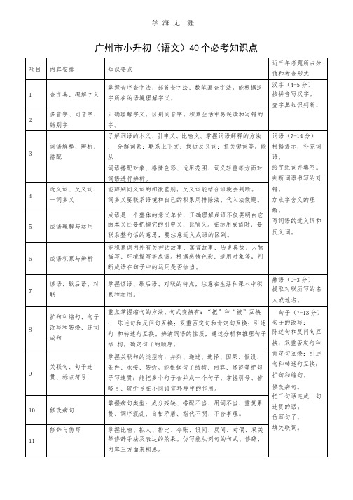 广州市小升初(语文)40个必考知识点(2020年整理).pptx