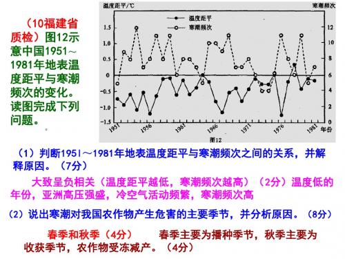 高二地理自然灾害与防治2