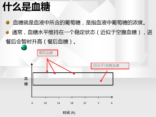 最新妊娠糖尿病PPT课件