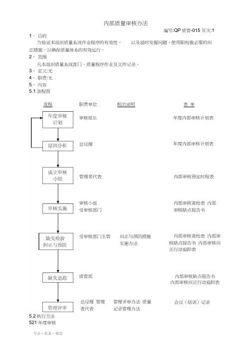 [汽车行业ISO9000]质量管理之内审(标准范例)