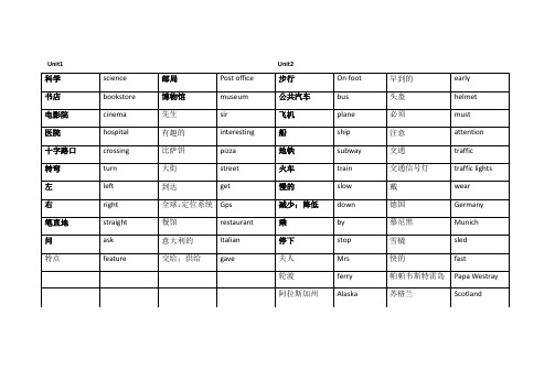 六年级上(英语单词1~2单元)