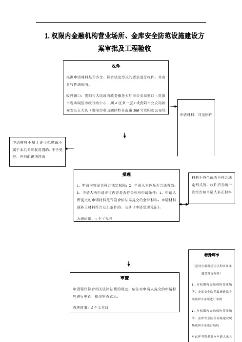 权限内金融机构营业场所、金库安全防范设施建设方案审批及工程验收