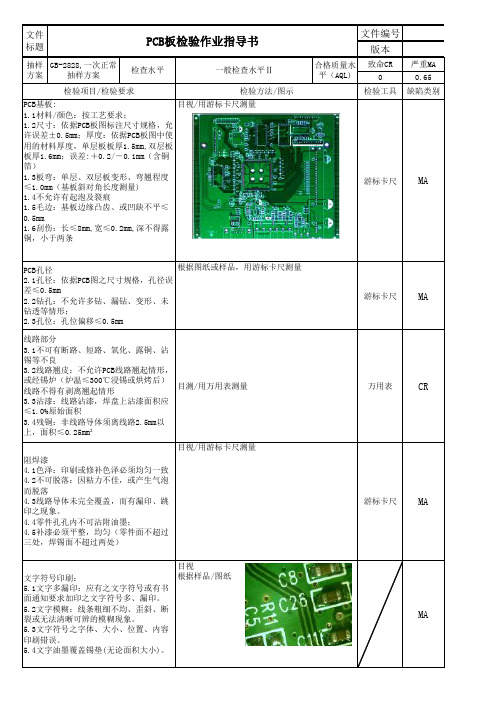 PCB线路板检验作业指导书