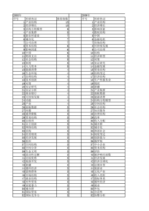 【国家社会科学基金】_项目结构_基金支持热词逐年推荐_【万方软件创新助手】_20140813