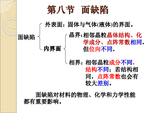 晶体面缺陷