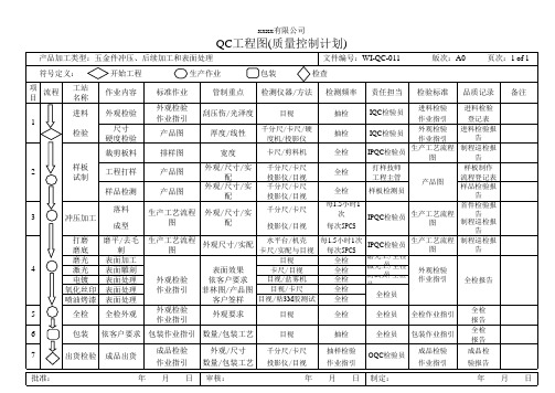 QC工程图(质量控制计划)