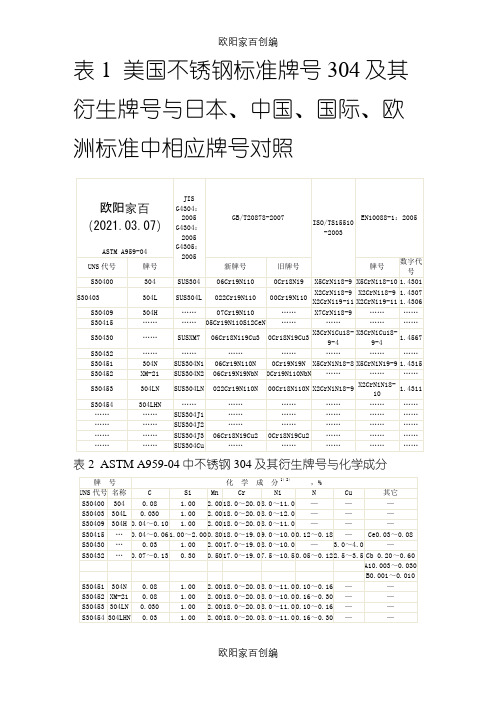 304不锈钢各国标准之欧阳家百创编