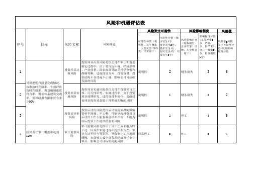 风险和机遇评估表