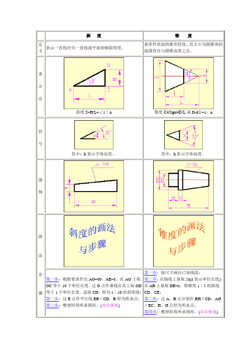 锥度算法