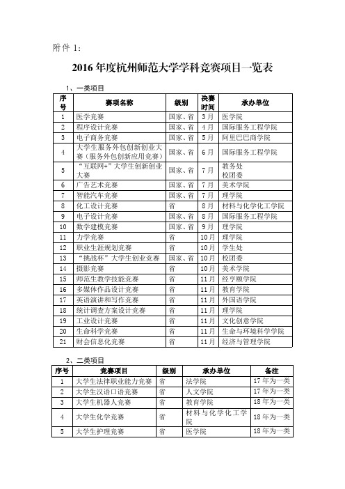 2016年度杭州师范大学学科竞赛项目一览表