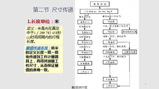 长测量基础学习.pptx