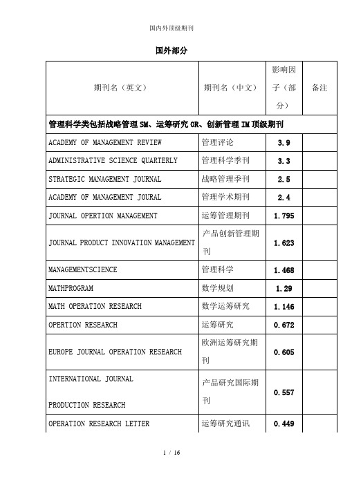 国内外顶级期刊