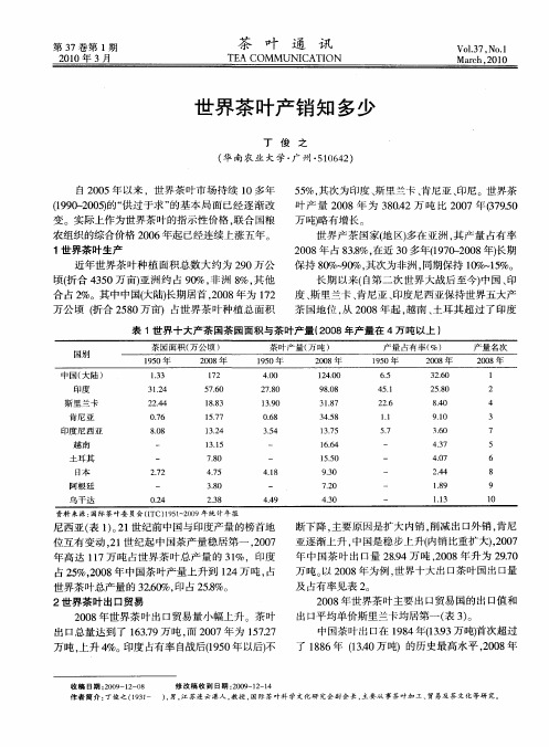 世界茶叶产销知多少