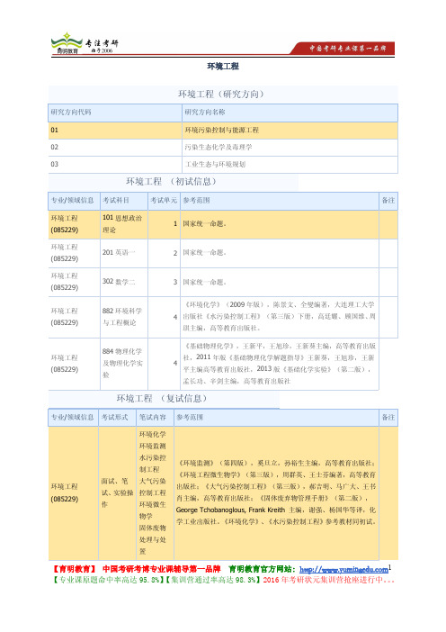 大连理工大学 2014年考研 环境工程 研究方向 初试科目 复试科目 参考书目 考试重点