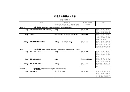 机器人性能横向对比表