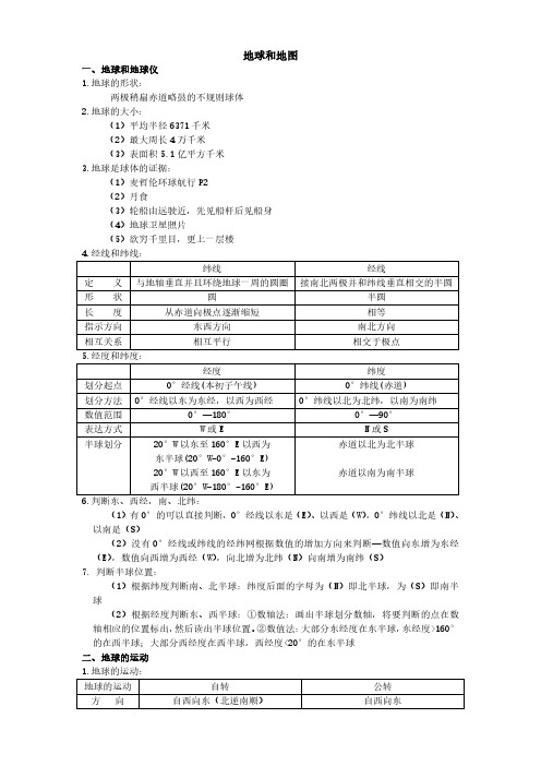 上海初中地理笔记汇总