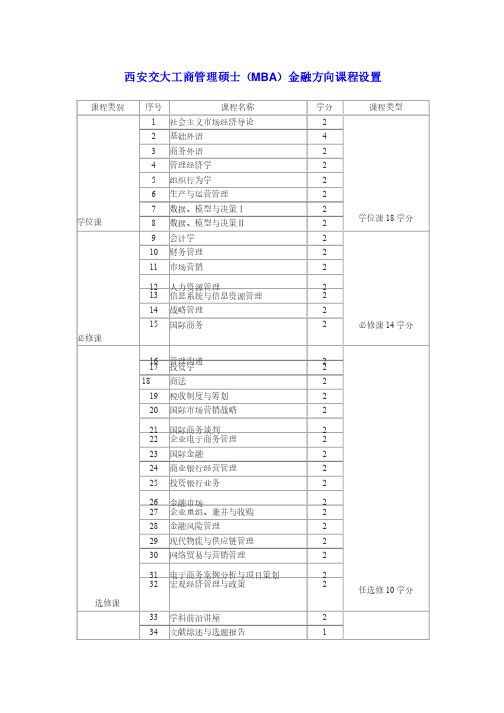 西安交大金融MBA课程设置