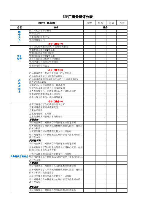 ERP选型整体评估表