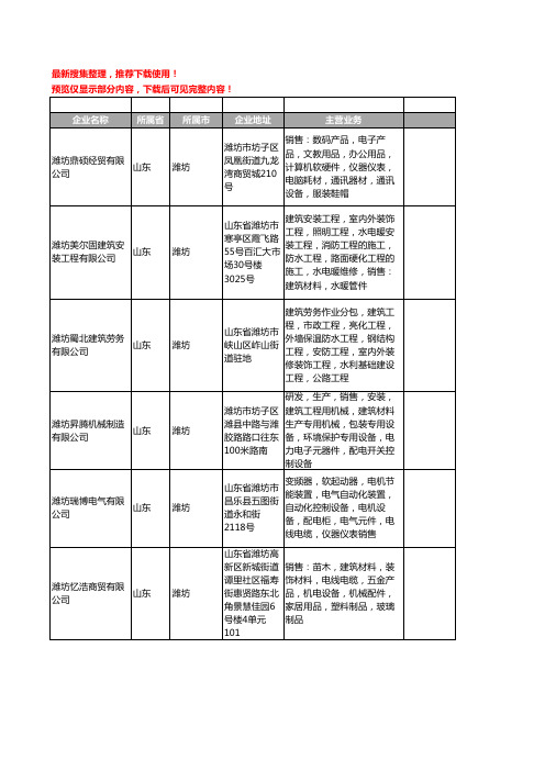 新版山东省潍坊电线工商企业公司商家名录名单联系方式大全400家