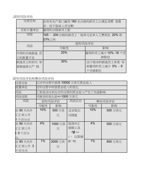 风险评估-相关图表