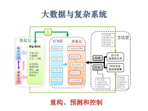 复杂网络前沿