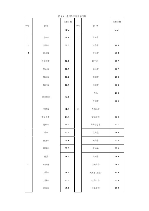 年平均雷暴日数(最全)