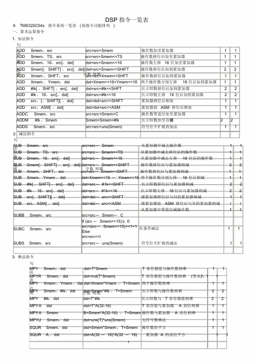 DSP指令一览表